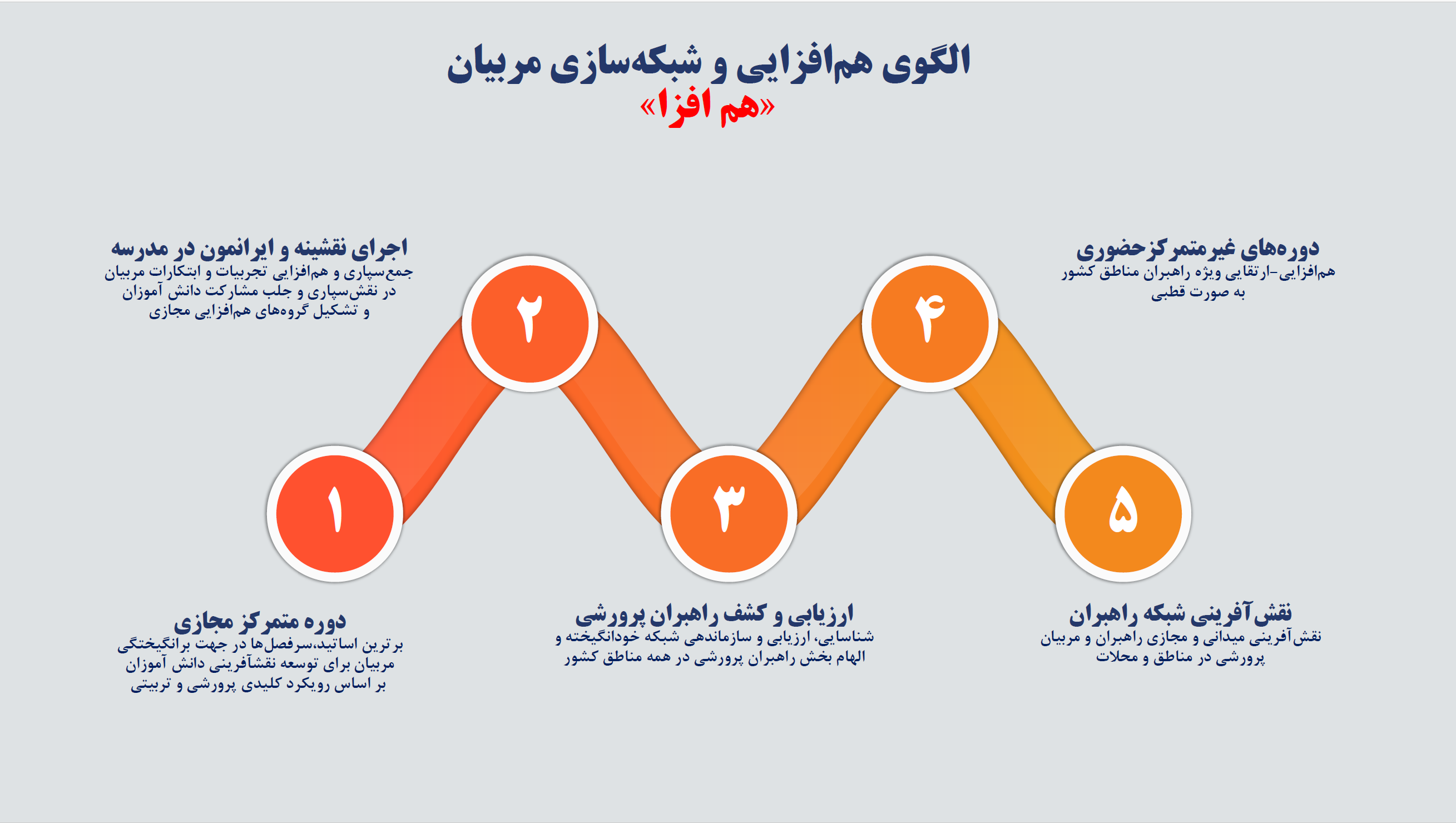 انتشارات نظام آبادی - تست